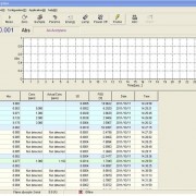 Acquired Sample Data results for the AA500