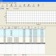 Calibration and sample analysis