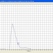 Scan fro graphite furnace analysis