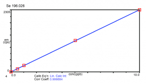 hydride icp 002