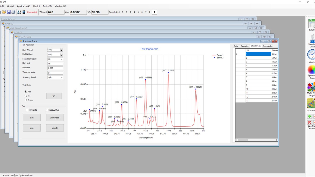 Show the ability of SPA-Win Software a 'Cascade' of Scans.