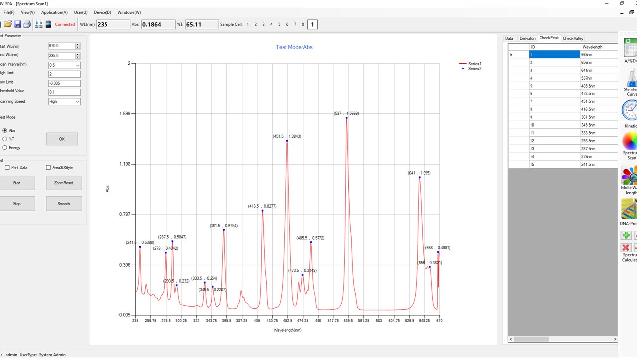 Use of PC Based SPA-Win Software showing a simple Holmium Scan