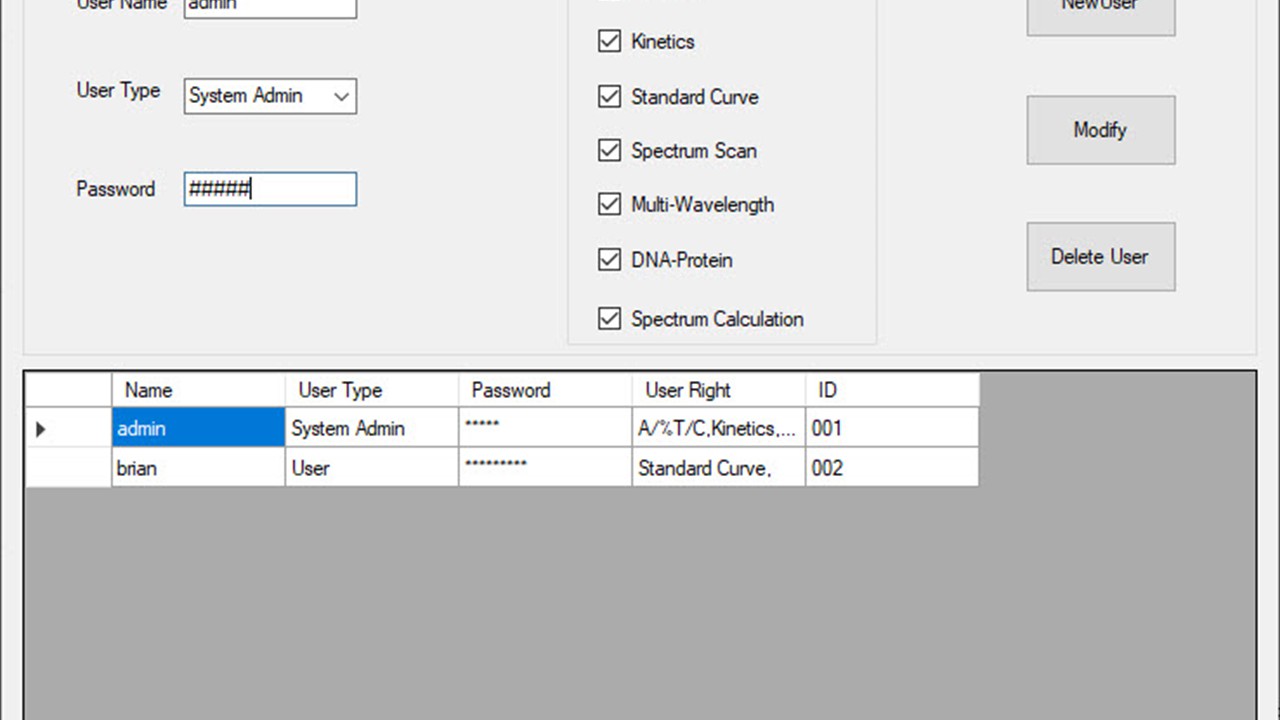 User Management for CFR Qualification - Using SPA-Win Software