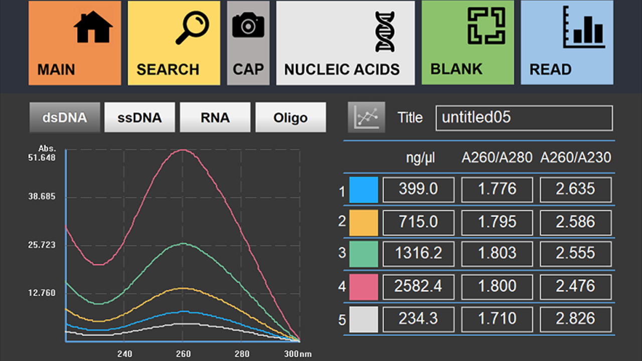 Nucleic Acid Analysis Data Overlay