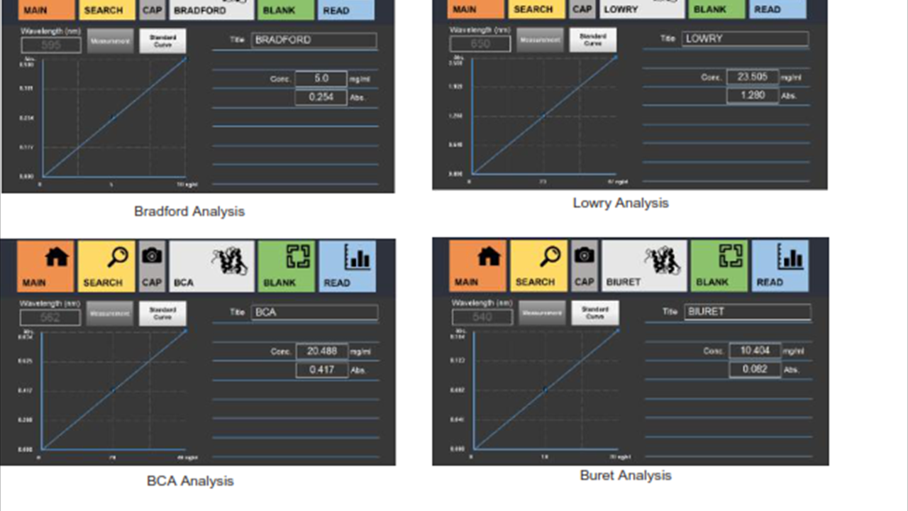 Options for Protein Analysis